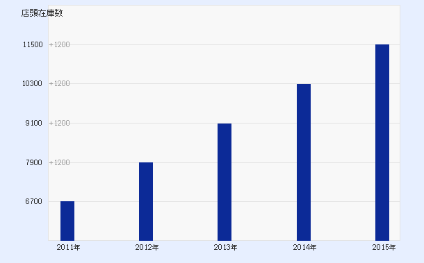 2015年計画図