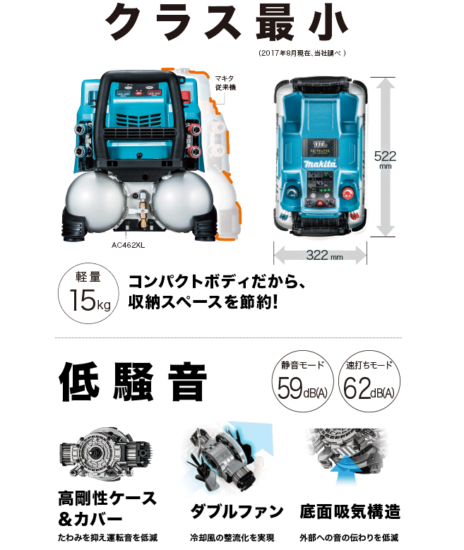マキタAC462Xシリーズ登場