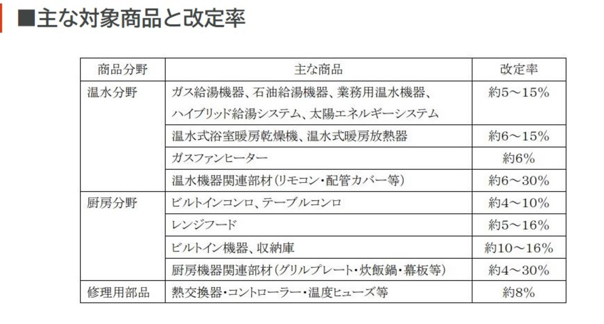 給湯器・コンロをはじめとするノーリツ製品価格改定のお知らせ - 業界 